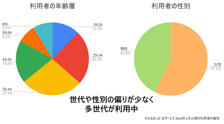 事業告知チラシ